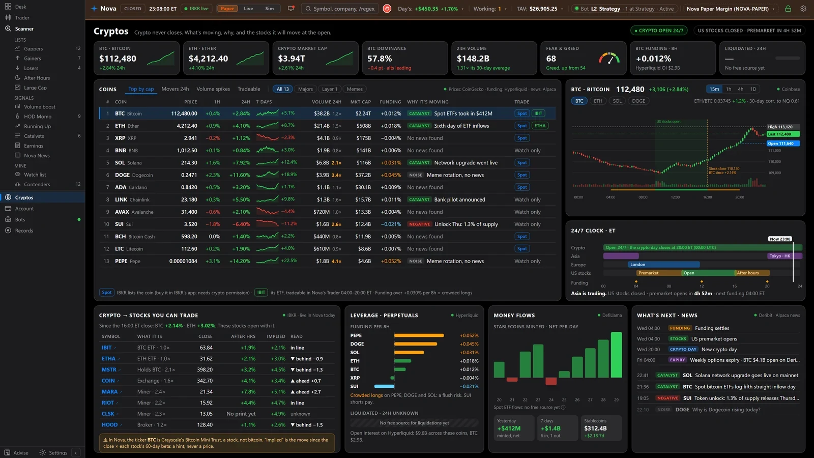 The Cryptos page: market tiles, coins table and a Coinbase chart