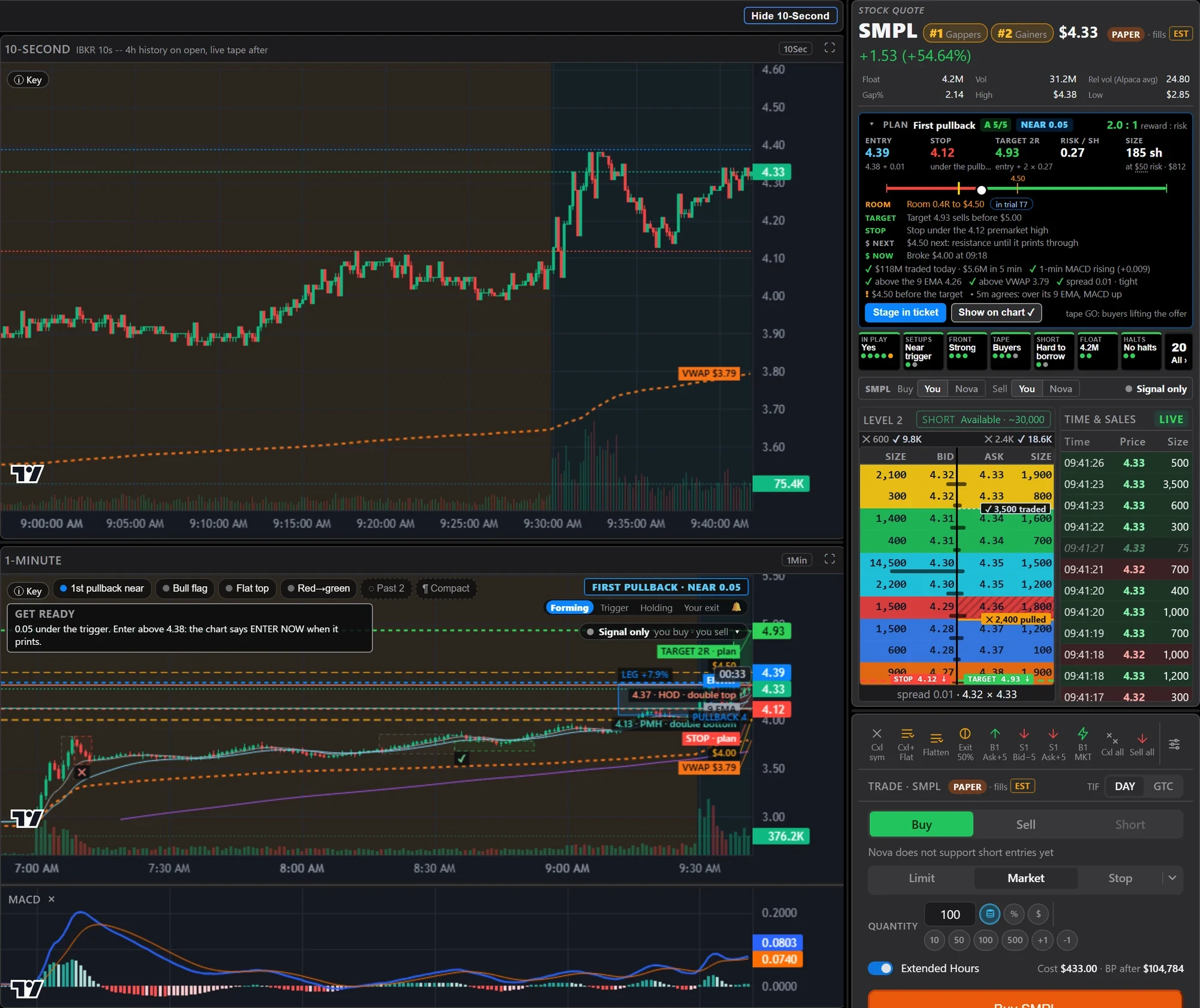 Nova's plan card with entry, stop and target over the signal tiles, beside the 1-minute chart with the setup drawn