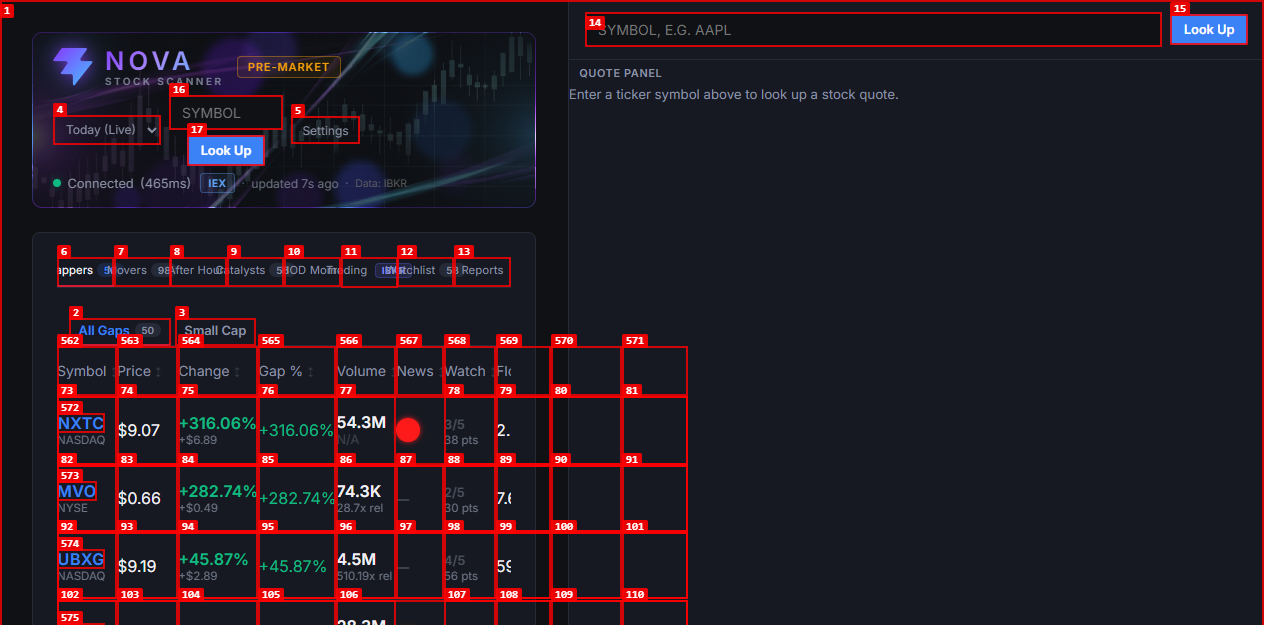 Nova scanner showing the Gainers table with live IBKR prices