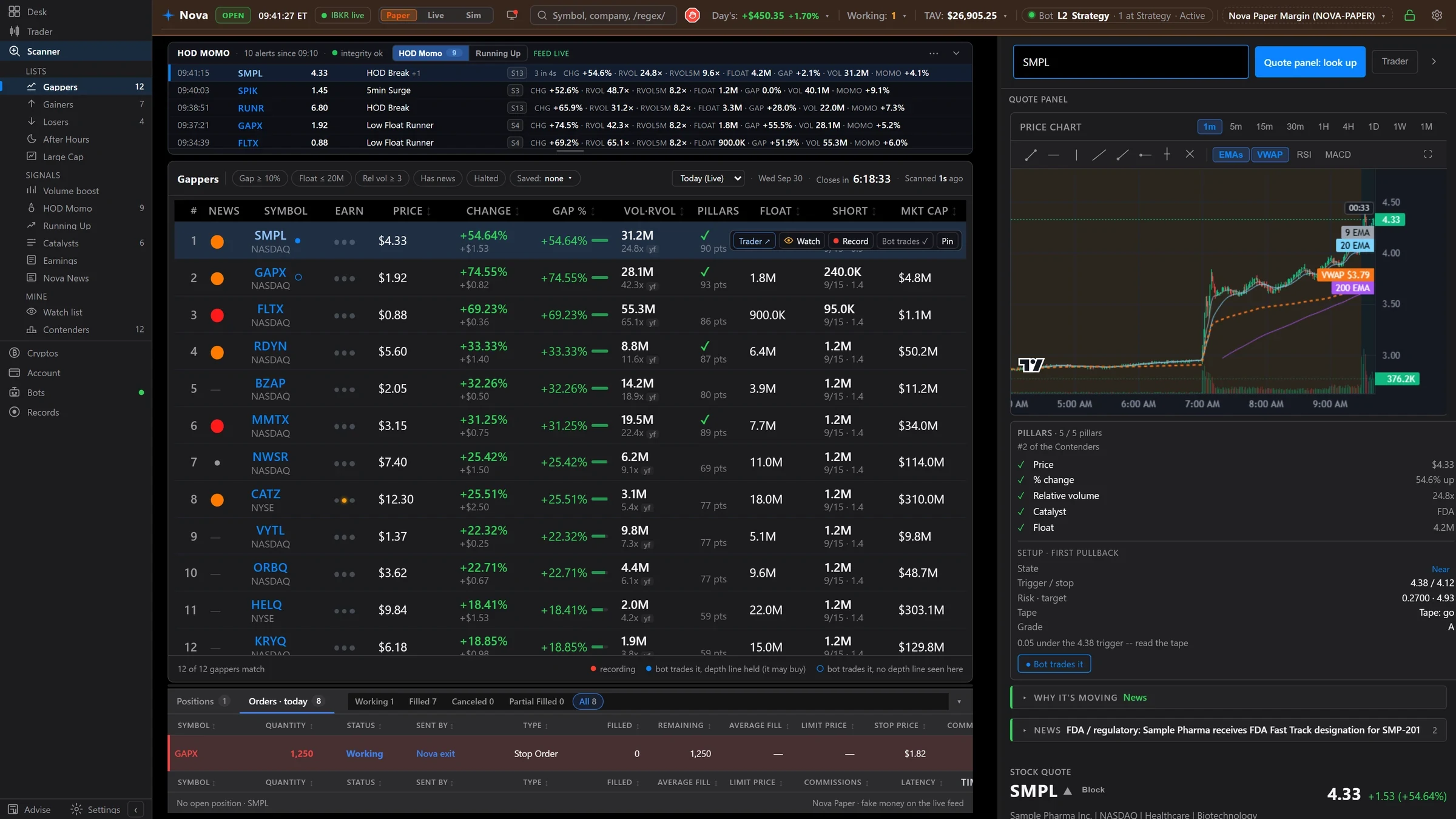 Nova's Scanner page: HOD Momo alerts above the Gappers board with gap, volume, float and news columns
