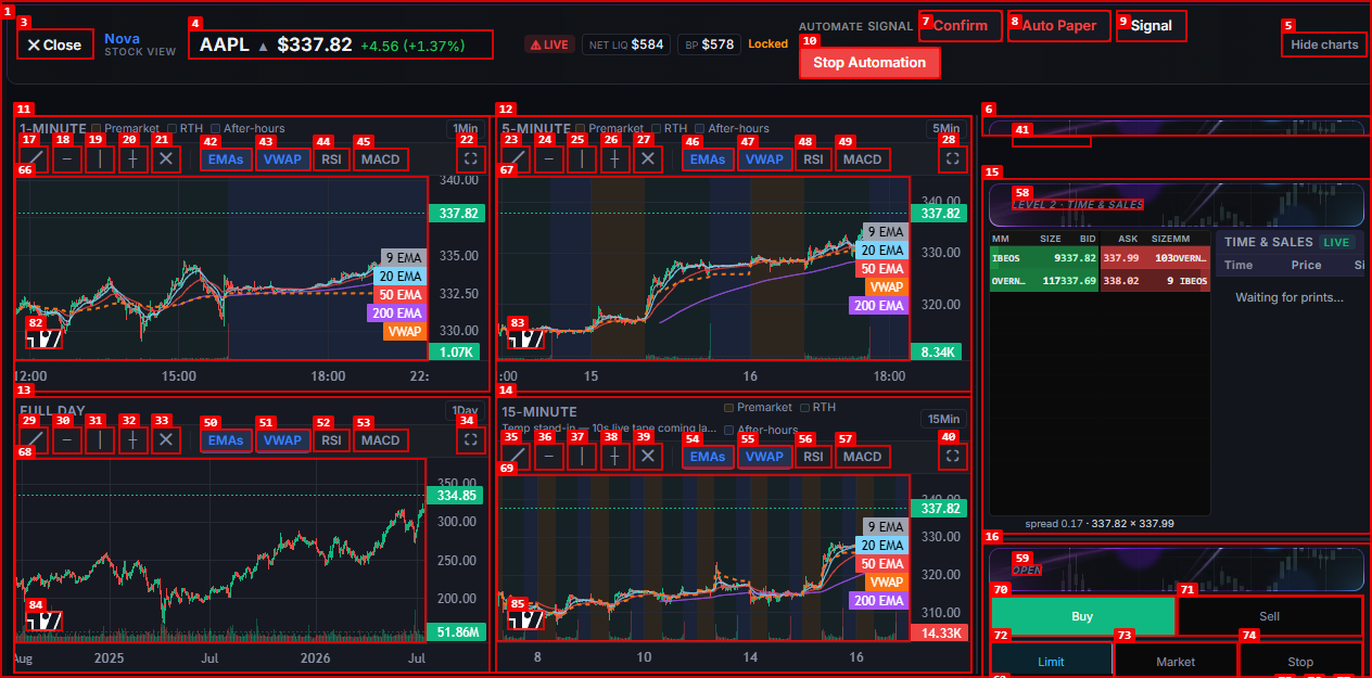 Nova Trader View with four chart panes, Level 2, and a buy ticket